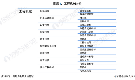 收藏！《2022年中国工程机械行业全景图谱