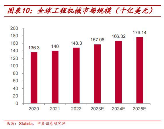 工程机械概念狂潮席卷！万亿市场大爆发这些公司或成最大赢家！