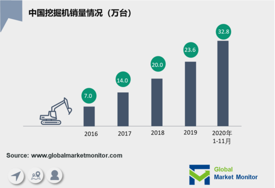 挖掘机行业高景气国产品牌竞争力强化