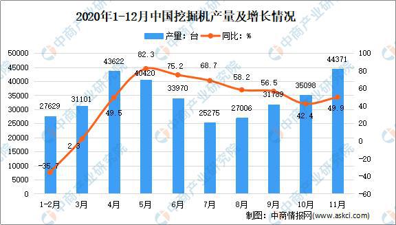 2020年挖掘机行业运行情况回顾及2021年发展前景预测