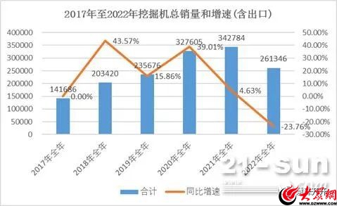 二手机械市场困境反转！2024年行业将有望迎来新周期