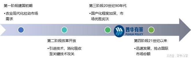 未来推土机将朝操作智能化、驾乘舒适化和科技化方向发展