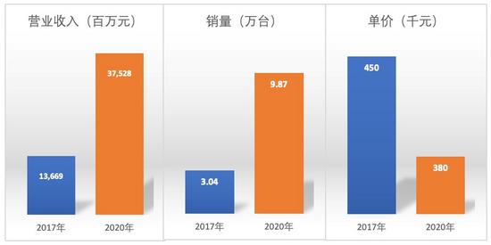 两重天1谈球吧 中美二手工程机械价格表现迥异