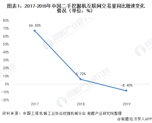 十张图了解2020年二手挖掘机互联网交易现状 后疫情阶段国内