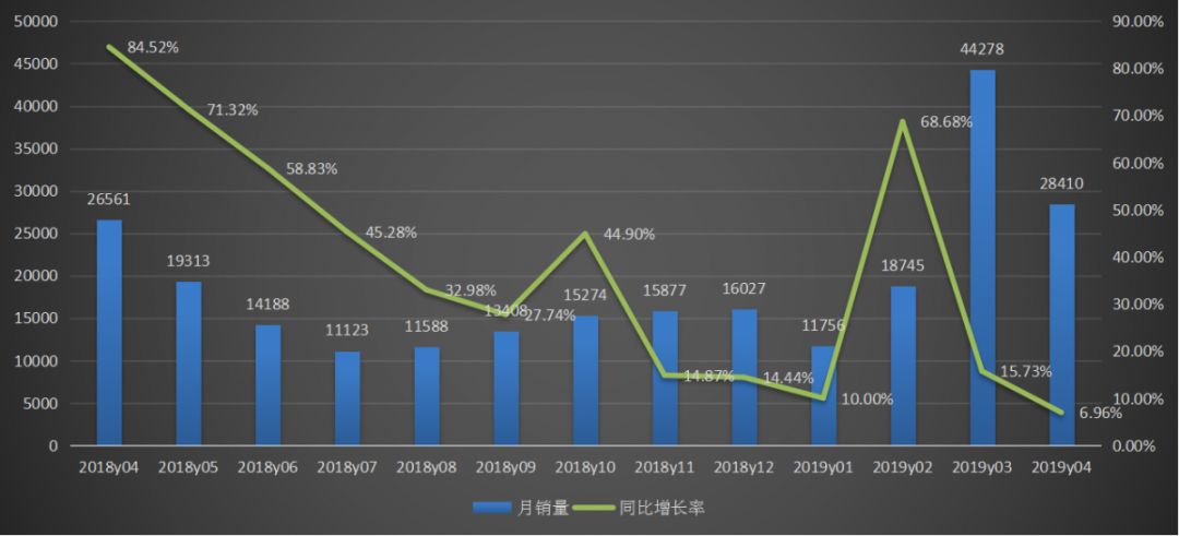 谈球吧·4月挖掘机销量继续刷新记录那么装载机呢？