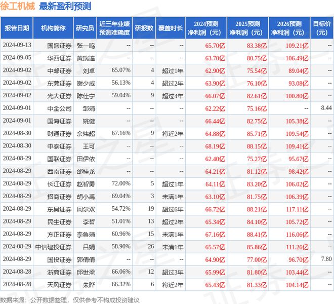 华安证券：给予谈球吧·徐工机械买入评级