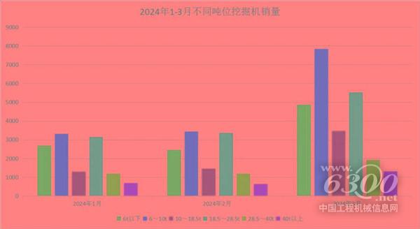 2024年第一季度不同机型企业挖掘谈球吧·机销量数据分析