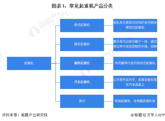 谈球吧·预见2024：2024年中国起重机制造行业市场规模、