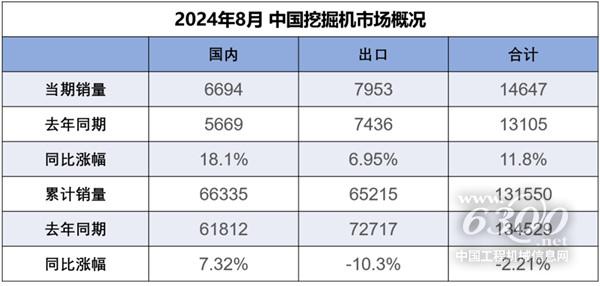 工程机械行谈球吧·业大事每周聚焦(2024年第33期）